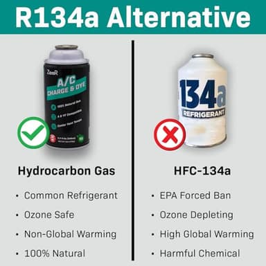 ZeroR AC Refrigerant Recharge Kit | R134a Replacement - Hydrocarbon Gas | 24" Tool for SSV Cans (2) - Image 2