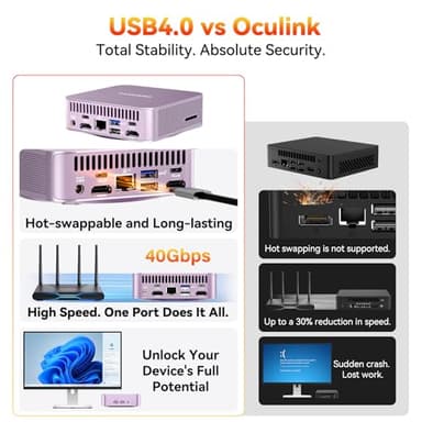 GEEKOM A6 Aurora Edition Mini PC with AMD Ryzen 7 6800H, 32GB DDR5 RAM 1TB PCIe 4.0 NVMe SSD, Radeon 680M, Compact Aluminium Design Windows 11 Pro Desktop Computer with USB4/8K UHD/Wi-Fi 6E/SD Slot - Image 6
