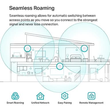 TP-Link EAP670 V2 Omada WiFi 6 Ultra- Slim AX5400 Wireless 2.5G Ceiling Mount Access Point Support Mesh, OFDMA, Seamless Roaming, HE160 & MU-MIMO SDN Integrated Cloud Access & Omada App PoE+ - Image 4