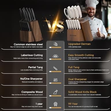 Astercook Knife Set Kitchen with Block and Dual Sharpener Full Tang 15 Pcs German Stainless Steel Knives Dishwasher Safe Kitchen Utensils Set with Anti-slip Ergonomic Handle, Elegant White - Image 5