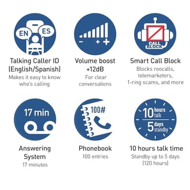 Panasonic Cordless Phone, Easy to Use with Large Display and Big Buttons, Flashing Favorites Key, Built in Flashlight, Call Block, Volume Boost, Talking Caller ID, 2 Cordless Handsets - KX-TGU433W - Image 6