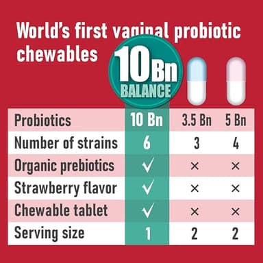 Chewable Vaginal Probiotics for Women 10 Billion CFU + Organic Prebiotics — Supports Vaginal Health, Maintains Vaginal pH Balance & Promotes Feminine Freshness, Strawberry-Flavored Tablets - Image 5