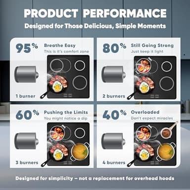 BREETEE Grey Portable Range Hood – Multi-Layer Filtration, Low Noise 3-Speed Compact Kitchen Exhaust Fan, Desktop Range Hood with 4-Core & Carbon Filters, Oil Cup, for Apartments, Dorm, RV, Indoor BBQ - Image 5