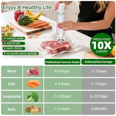 Vacuum Sealer for Food, Handheld Saver Compact Vacuum Sealer Machine with 30 Reusable Bags for 10X Preservation & Fresh - Image 2