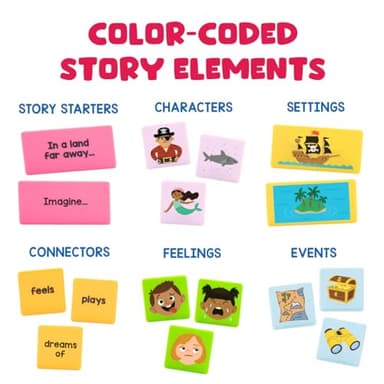 Educational Insights Storytelling Dominoes - Creative Story Prompt Toys & Social Skills Activities, Create Your Own Adventure Sequencing Games, Fun Conversation Starters & Gifts for Kids Ages 3+ - Image 3