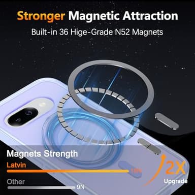 LATVIN Phone Cover for Google Pixel 9a Case | with 1 Screen Protector, Compatible with MagSafe, Magnetic, Military Grade Protection, Translucent Matte Frosted Back, Lavender Purple - Image 4