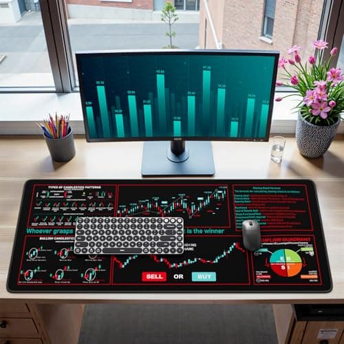 iCasso Day Trading Mouse Pad, Desk Mat, XXL Large Desk Pad, Non-Slip Rubber Base Stock Market Mousepad with Stitched Edges, Big Mouse Mat for Computer(Trading Analysis) - Image 1