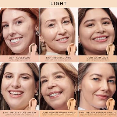 IT Cosmetics Do It All Radiant Concealer ­­– Makeup Concealer – Hydrate & Brighten – Creaseless Medium Coverage & Radiant Finish ­­– Niacinamide & Hyaluronic Acid - Light Warm, 0.2 Fl Oz - Image 4