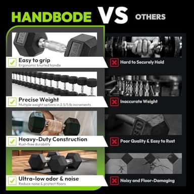 Hex Dumbbell Rubber Encased Strength Training Dumbbells, Hand Weight For Workout & Exercise/Pair of 17.5LB - Image 7