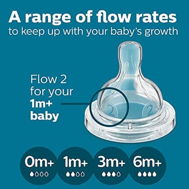 Philips Avent Anti-Colic Baby Bottle with AirFree Vent, 9oz, with Flow 2 Nipples, 1m+, 4pk, Clear, SCY703/04 - Image 7
