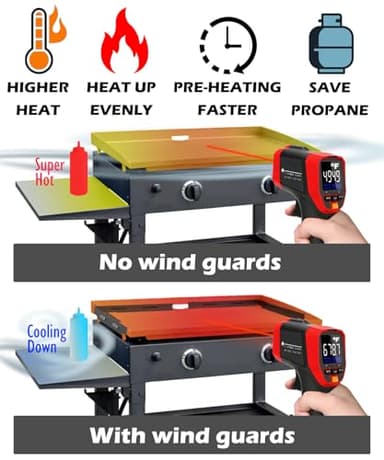 Upgraded Magnetic Wind Guards for Blackstone 22'' Griddle, Fit with Blackstone Griddle Accessories, Protect Flame, Hold Heat, Save Gas, Powder-coated Stainless Steel - Image 2