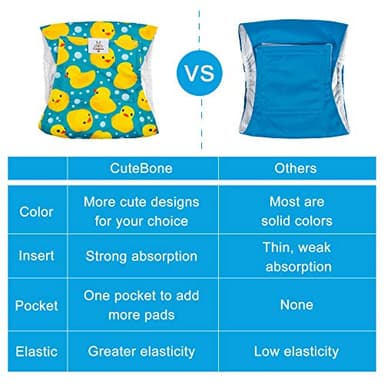 CuteBone Belly Wrap Male Dog Washable Puppy Diapers Reusable Doggie Diapers Medium 3pcs a Pack DM02M - Image 3