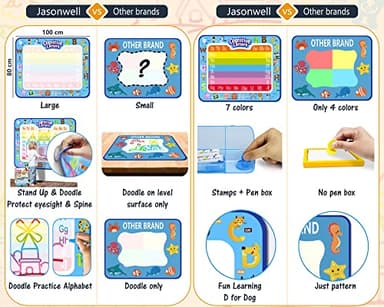 Jasonwell Aqua Water Doodle Mat 40 X 32 Inches Large Magic Drawing Doodling Mat Coloring Mat Educational Toys Christmas Birthday Gifts for Kids Toddler Boys Girls Age 2 3 4 5 6 7 8 Year Old (Alphabet) - Image 3