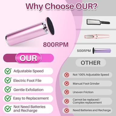 LIONVISON Electric Foot Callus Remover: Adjustable Speed Foot File for Cracked Heels - Working Women's Summer Pedicure Tool with 60pcs Sandpaper Discs - Dead Skin Remover for Dry Feet at-Home - Image 6
