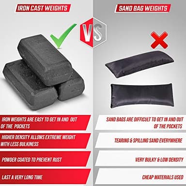 MVRK Weighted Vest Men 35lbs - Weighted Workout Vest With Removable Iron Weights, Heavy Duty Weighted Exercise Vest For Functional Training & Calisthenics - Weight Vest for Men and Women - Image 6