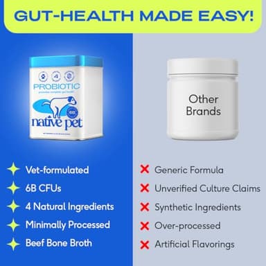 Native Pet Probiotics for Dogs - Dog Probiotics Powder for Digestive Health, Gut Support, & Immune Boost – Vet-Formulated Powder for Maximum Potency with Digestive Enzymes & Prebiotics - 60 Scoops - Image 7