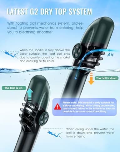 Greatever G2 Full Face Snorkel Mask with Latest Dry Top System,Foldable 180 Degree Panoramic View Snorkeling Mask with Camera Mount,Safe Breathing,Anti-Leak&Anti-Fog - Image 3