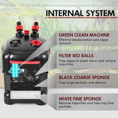 PONDFORSE 225GPH Canister Filter, External Aquarium Filter Ultra-Quiet Water Circulation Cleaning Machine with Media for Fish Tanks and Aquariums Up to 55 Gallons (225GPH) - Image 2