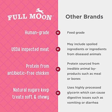 Full Moon Chicken Strips Healthy All Natural Dog Treats Human Grade Made in USA Grain Free, 1.5 Pound (Pack of 1) - Image 4