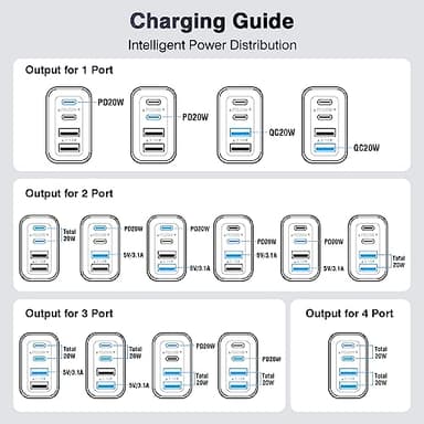 40W USB C Charger Cube, 2-Pack Wall Plug Fast Charging Block, 4-Port PD+QC Power Adapter Multiport Brick Type C Box for iPhone 16/15/14/13/12/11/Pro Max/XS/XR/8/7, Tablets, Cellphones - Image 7