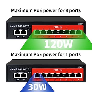 8 Port Gigabit PoE Switch with 2 Gigabit Uplink,802.3af/at Compliant,120W Built-in Power,Unmanaged Metal Plug and Play - Image 3