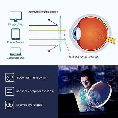 GUDVUE Blue Light Glasses, Computer/Gaming/TV/Phones Glasses for Women/men, Anti Glare/UV400/Eye Strain, Sliver - Image 5