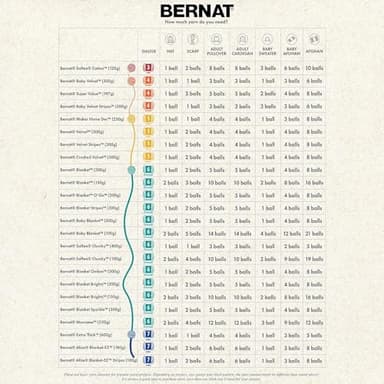 Bernat Baby Blanket Green Yarn - 1 Pack of 300g/10.5 oz - 100% Polyester - #6 Super Bulky - 220 Yards - Knitting/Crochet - Image 4