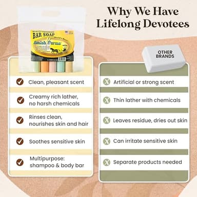 Amish Farms Soap Bar with All Natural Bentonite Clay | Made in USA, Vegan Moisturizing for Sensitive Skin | Women & Mens Face & Body Bath Soap for Shower | Clean Scent | 5 Ounce Each (5 Bars) - Image 7