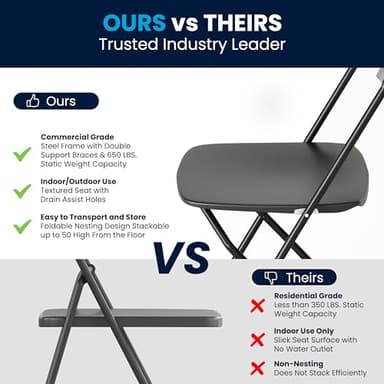 Flash Furniture Hercules Set of 10 Indoor/Outdoor Heavy-Duty Plastic Folding Chairs, Foldable Commercial Stacking Chairs with 650-lb. Static Weight Capacity, Black - Image 6