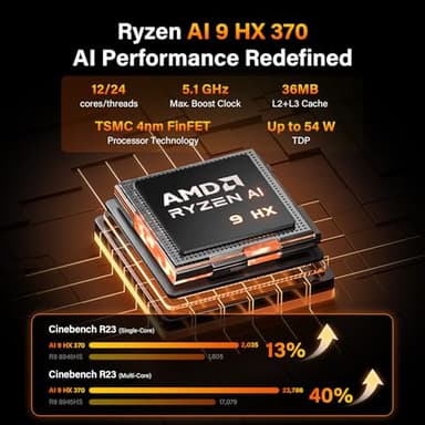 GEEKOM A9 Max AI Mini PC with AMD Ryzen AI 9 HX 370 (80 TOPS) | Radeon 890M, 32GB DDR5 RAM 2TB NVMe SSD, Mini Gaming PC Windows 11 Pro/WiFi 7/BT 5.4/8K Qual Display (HDMI 2.1/USB4/DP1.4)/2.5G Dual LAN - Image 3