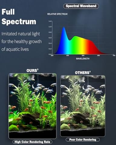 Pawfly 5 W Aquarium LED Light 8 Inch 24/7 Fish Tank Light with Full Spectrum Brilliant White Blue Red Green Lights Multi-Colored LEDs with D/N Mode Single Color Effects Timer and Adjustable Brightness - Image 3