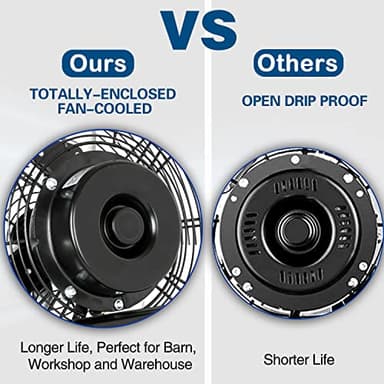 BILT HARD 20 inch Industrial Wall Fan, 4600 CFM, 3-Speeds High Velocity Wall Mount Fan with Sealed Motor, 2 Pack - Image 3