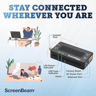 ScreenBeam Bonded MoCA 2.0 Network Adapter for High Speed Internet, Ethernet Over Coax - Single Add-On Adapter for Existing MoCA Network - Image 6