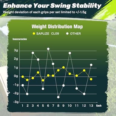 Saplize Cross Cord Golf Grips 13 Pack, Innovative Anti-slip Design, 13 Grips with All Kits, Hybrid Golf Club Grips, CL09 Series, Grey Midsize - Image 7