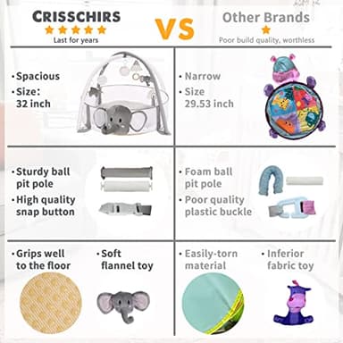 5-in-1 XL Large Baby Gym & Ball Pit, Play Mat & Play Gym, Combination Baby Activity Gym with Milestone Cards for Sensory Exploration and Motor Skill Development, Balls are not Included - Image 6