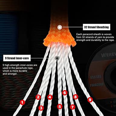 650lb Paracord/Parachute Cord - 9 Strand Paracord Rope - 100', 200' Spools of Parachute Cord, Type III Paracord for Camping, Hiking and Survival (Army Green, 200 Feet) - Image 5