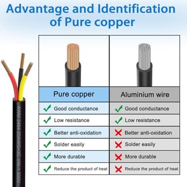 20 Gauge 3 Conductor Electrical Wire 50feet 20/3 Extension Cable UL2464 DC5V/12V/24V/300V 20AWG Stranded Pure Copper Low Voltage Wire for Automotive Lamps Strip Waterproof Outdoor Landscape Wire - Image 3
