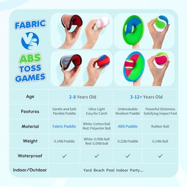 PlayZap Toss and Catch Ball Set Upgraded - Kids Baseball Toys Sturdy PVC for Family Games - Water-Resistant Great for Beach Pool Yard Outdoor - Gift for 3 4 5 6 7 8 9 10 11 12+ Years Old Boys Girls - Image 3