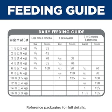 Hill's Science Diet Kitten, Kitten Premium Nutrition, Dry Cat Food, Chicken Recipe, 7 lb Bag - Image 7