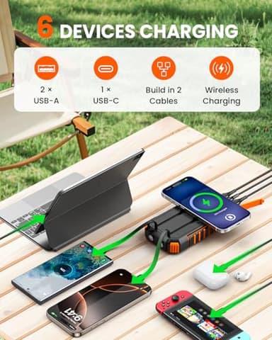 Riapow Solar Charger Power Bank: 27000mAh Wireless Portable Charger Built-in Cables - 22.5W Fast Charging Battery Bank with USB C - PD QC3.0 External Battery Pack for Phone - 2 Flashlights for Outdoor - Image 5