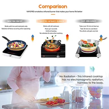 Infrared Double Burner Electric Cooktop - 1800W Portable Stove, Heat-up In Seconds, Countertop Cooktop for Dorm, Compatible with All Cookware - Image 6