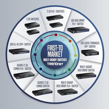 TRENDnet Gigabit PoE++ Injector, Supplies PoE (15.4W), PoE+ (30W), or PoE++ (60W), Network A PoE Device Up to 100m(328 ft), Supports IEEE 802.3af,802.at, Plug & Play, Black, TPE-117GI - Image 8