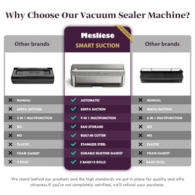 Mesliese Vacuum Sealer Machine, 85kPa 120W Automatic Food Sealer, Powerful Sealing System, Build-in Cutter | Bags Storage | Moist Mode and Air Suction Hose | 2 Bag Rolls and 5pcs Pre-cut Bags - Image 2