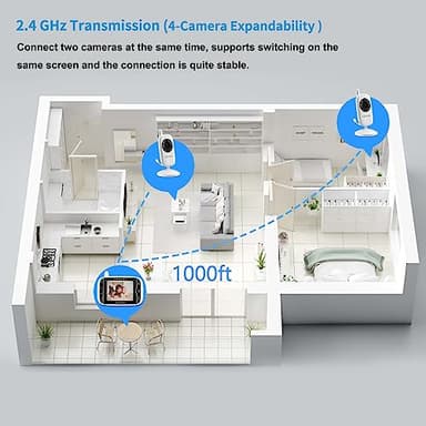 Video Baby Monitor with Camera and Audio, 3.2Inch LCD Display, Infrared Night Vision, Two-Way Audio and Room Temperature Monitoring,Lullaby,Sound Activated Screen - Image 6