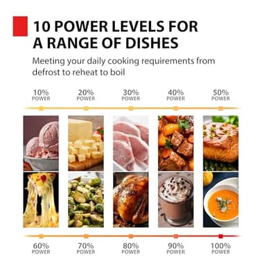 TOSHIBA ML4-EM22PAIT(SS) Countertop Microwave Oven with Sensor Cook, 6 Auto Menus, Origin Inverter, Child Lock, 2.2 Cu Ft for Large Family, 16.5 Inch Removable Turntable, 1200W, Stainless Steel - Image 5