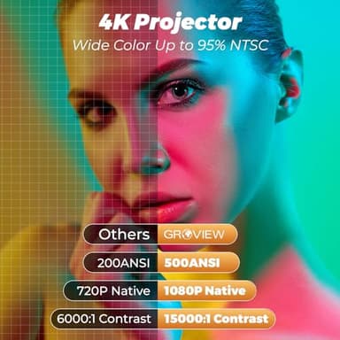 [Auto Focus/Keystone] Groview 4K Projector with WiFi and Bluetooth, 1000 ANSI Movie Projector for Outdoor Use, Proyector with 50-100% Zoom, Compatible with iOS/Android/HDMI/TV Stick - Image 3