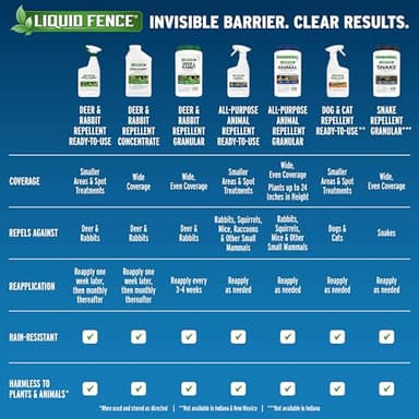 Liquid Fence Deer And Rabbit Repellent Ready-To-Use, Apply Year-Round, 1 Gallon - Image 14