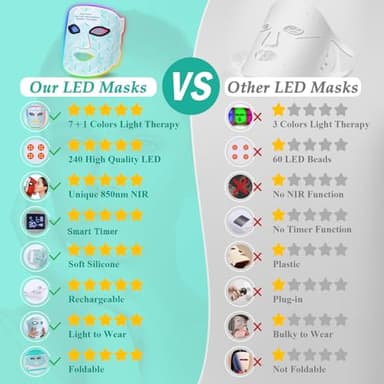 biuufish Red Light Therapy for Face, 7＋1 Colors LED Face Mask Light Therapy with 850NM Near-infrared, Portable Rechargeable Red Light Therapy Mask Skin Care Device at Home and Travel for Anti-Aging - Image 6