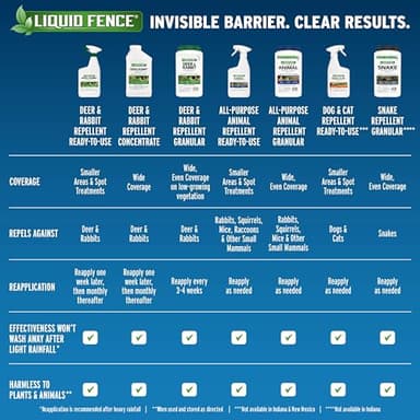 Liquid Fence Deer And Rabbit Repellent Granular 5 Pounds, Harmless To Plants And Animals - Image 10