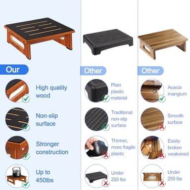 One Step Stool for Adults Seniors with Non-Slip Rubber Stepping Surface, Heavy Duty Wooden Step Stool with 450 LBS Capacity Bed Steps for High Beds, Bathroom, Bedroom, Kitchen & Kids Bedside Support - Image 6